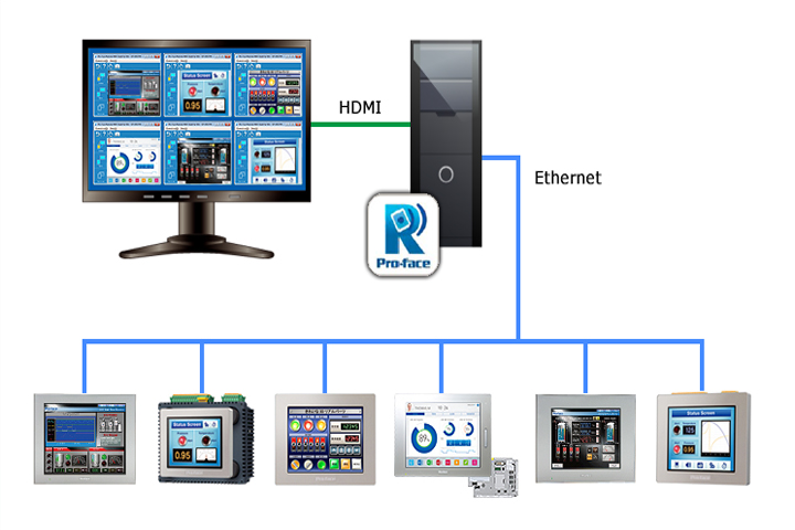 Pro face Remote HMI Client for Win 1.42 Captura